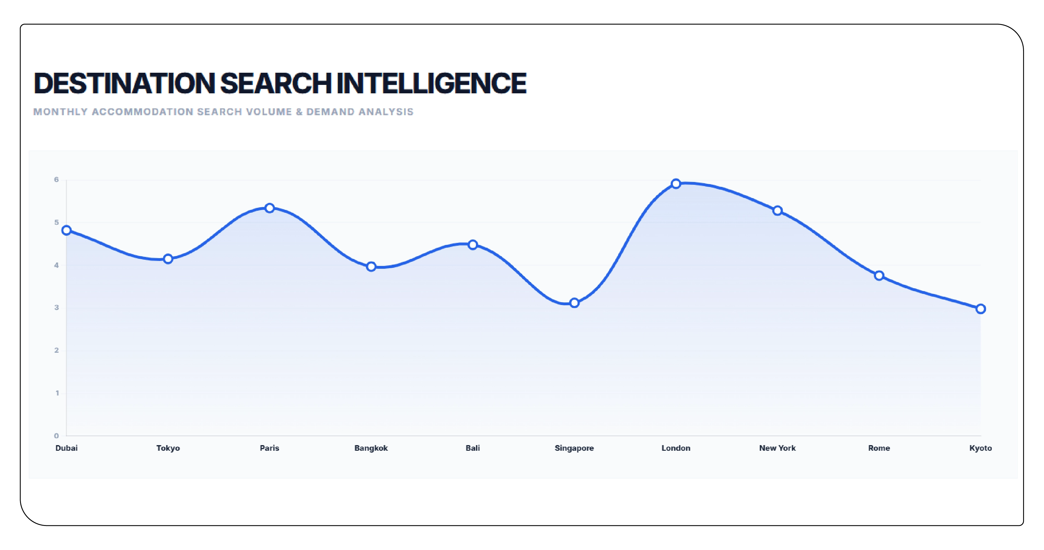Booking.com Hotel Search Intelligence